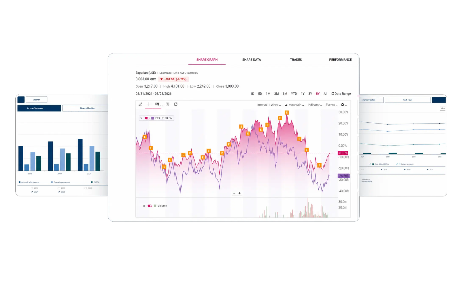 Market data tools for every investor touchpoint