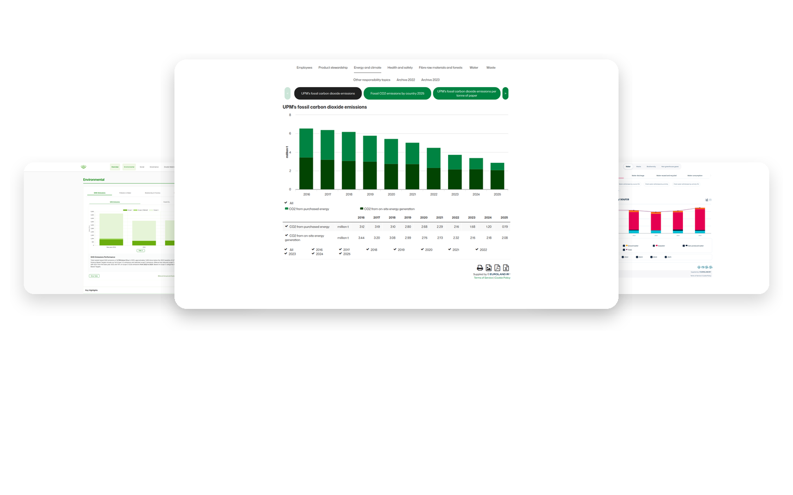 Clear access to sustainability information